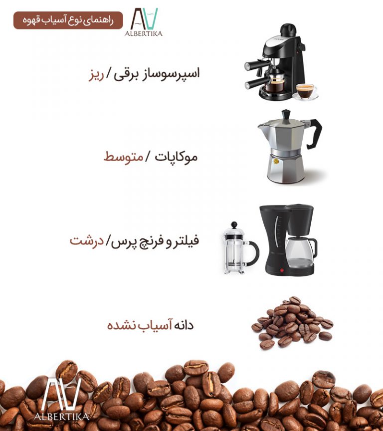 راهنمای آسیاب قهوه